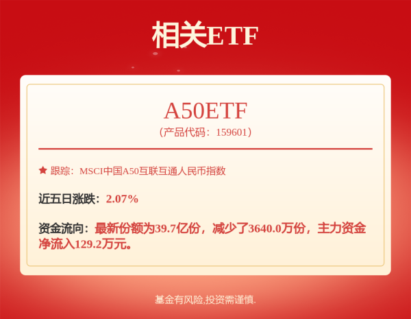 宏泰 国联安上证科创50ETF联接A,国联安上证科创50ETF联接C: 国联安上证科创板50成份交易型开放式指数证券投资基金联接基金招募说明书更新(2025年第1号)